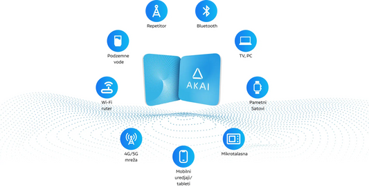 AKAI PRO - EMF Blocker 3M